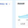 積立NISA 資産状況 2021年11月上旬（6ヶ月目）