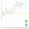 9周期目＊d2 人工授精2回終了