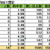 9/9～11/26　まとめ