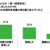 持ち家を賃貸に出す時の方法やローン残高について