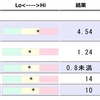 TSHを下げるためチラーヂンを飲み始めるの巻