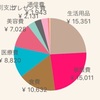 2018年12月の家計簿【11/22～12/24】