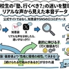 高校生は塾に行くべきか？知恵袋の本音から見えた真実