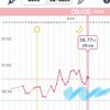 願掛け終了→10日に妊娠検査薬使います！