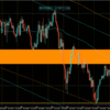 【トレード記録1384】20220722 欧州時間 GBPAUD Won