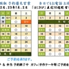 ’２２年１２月１日（木）Haco-kibi Plan