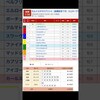 船橋競馬場 メインレース カムイユカラスプリント（船橋記念ＴＲ） を予想します #競馬 #予想 #競馬予想 #買い目 #船橋11r #船橋競馬 #船橋競馬場 #地方競馬 #メインレース #馬（toru0305さん）