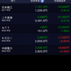 日経最高値更新の陰で全滅——端くれ投資家、今日は旗色が悪い