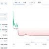 迷走すると良い事が無い　－から＋を目指したい３連休