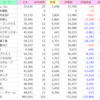 5月2週のミニ株