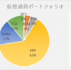 XRPに投資するなら今が最後のチャンスかも