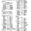 1946～1952年都市対抗野球地区予選調査結果一覧表（2020年２月迄調査分）