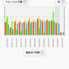 ９月はこれだけ運動したらしい