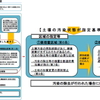  （続）土対法に絡む問題