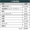2018年11月期支出 - 海外駐在員の支出管理・家計簿