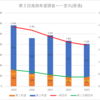 【2023(2024春入試)】第２回進路希望調査～一宮北(普通)【2019～2023を比較】