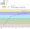 Atcoderでレートが2000に到達しました