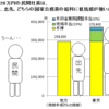 国家公務員の地域格差・再論