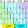 親指シフトかな入力