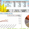 100万円長期投資　8月3週　成績