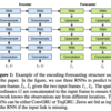 Deep Learning for Precipitation Nowcastingを読んだ