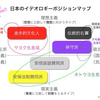 イデオロギーポジションマップ