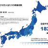 全国の療養者の状況（2022/06/07）