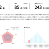 俺は弱い！_2023年11月29日