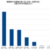 【戦国負傷統計を見直す１】戦国時代全体の石礫傷の４分１以上が天文２１年７月２３日に集中するという異様な偏り