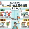 2026年4月に公表されたリコール情報の一覧