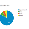 【Google アドセンス通過】何回もトライして無事に通過いたしました！な話