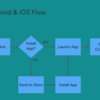 Firebase Dynamic Linksでディープリンク