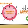 軽いガスを入れた風船を宇宙に持っていくとどうなるの？ - 子ども科学電話相談質問解説