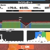 【Zwift】L3中心のベーストレーニング