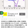 体調と気象とスマホ依存