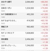 日本株の保有状況（20230610）