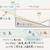 24．法令集アンダーライン引きの楽しみ方