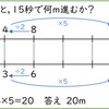 「6秒で8m進むと、15秒で何m進むか?」を，二重数直線で