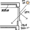 一級建築士　記述　第46回〜