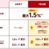 楽天ペイが改悪。1.5%還元を得るには楽天ポイントカード提示が必要に