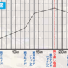 今週末は乗鞍天空マラソン…