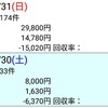 (日)反省 のりべえ 2019.3.30~31 大阪杯、ドバイ、ダービー卿ＣＴ