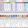 新潟は新潟好走馬を『新潟２歳S』