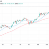 日銀の金融政策修正の結果