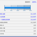 回収率500%超えに再挑戦中！！(*ﾉωﾉ)～競馬で勝ちたきゃ競馬新聞は読むな！！～