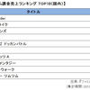 【ドラクエウォーク】微課金ユーザーである私のDQW日記　～初心者からガチ勢まで　その７