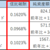 【結論】投資信託は米国株インデックスを選ぶべき理由