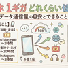 スマホ1ギガどれくらい使える？データ通信量の目安とできること