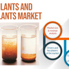 Growing Demand for Water Treatment Fueling Sales of Flocculants and Coagulants