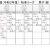 【ハンドボール】2021年関東学生ハンドボール秋季リーグ